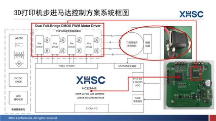 新品亮相、三城巡回!&ldquo;2023年度小華半導體產品和技術交流會&rdquo;圓滿結束!