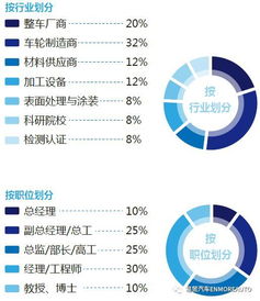 參會(huì)名單最新進(jìn)程函 2018國(guó)際車(chē)輪輕量化產(chǎn)業(yè)峰會(huì)暨產(chǎn)品技術(shù)展示交流會(huì)